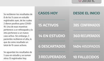 COVID-19: PARTE DIARIO DE LA SECRETARA DE SALUD